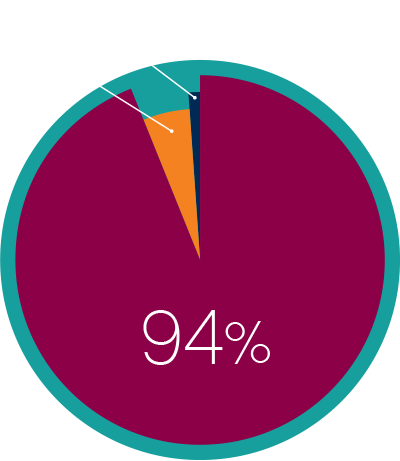 finance-chart