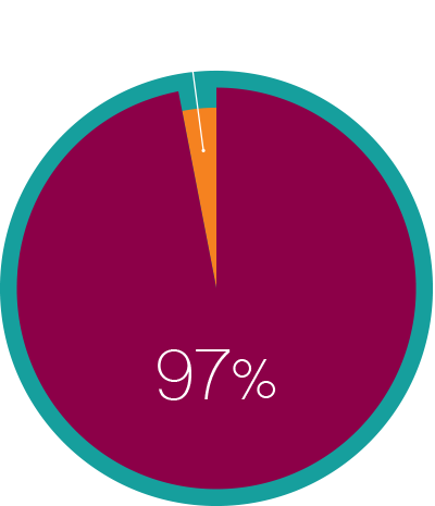 finance-project-spending