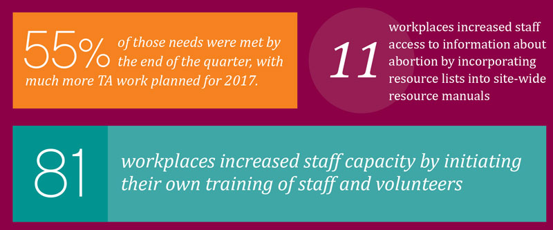 increased-capacity-stats