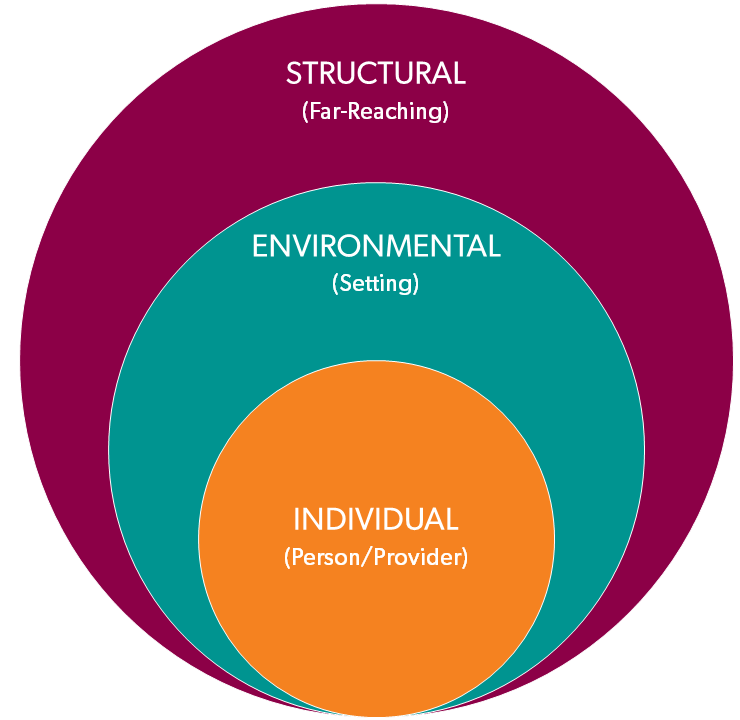 Types Of Stigma And Discrimination