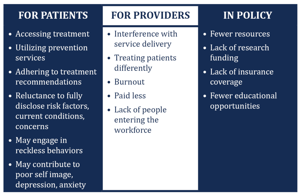 Blog How does stigma show up in health care and social service