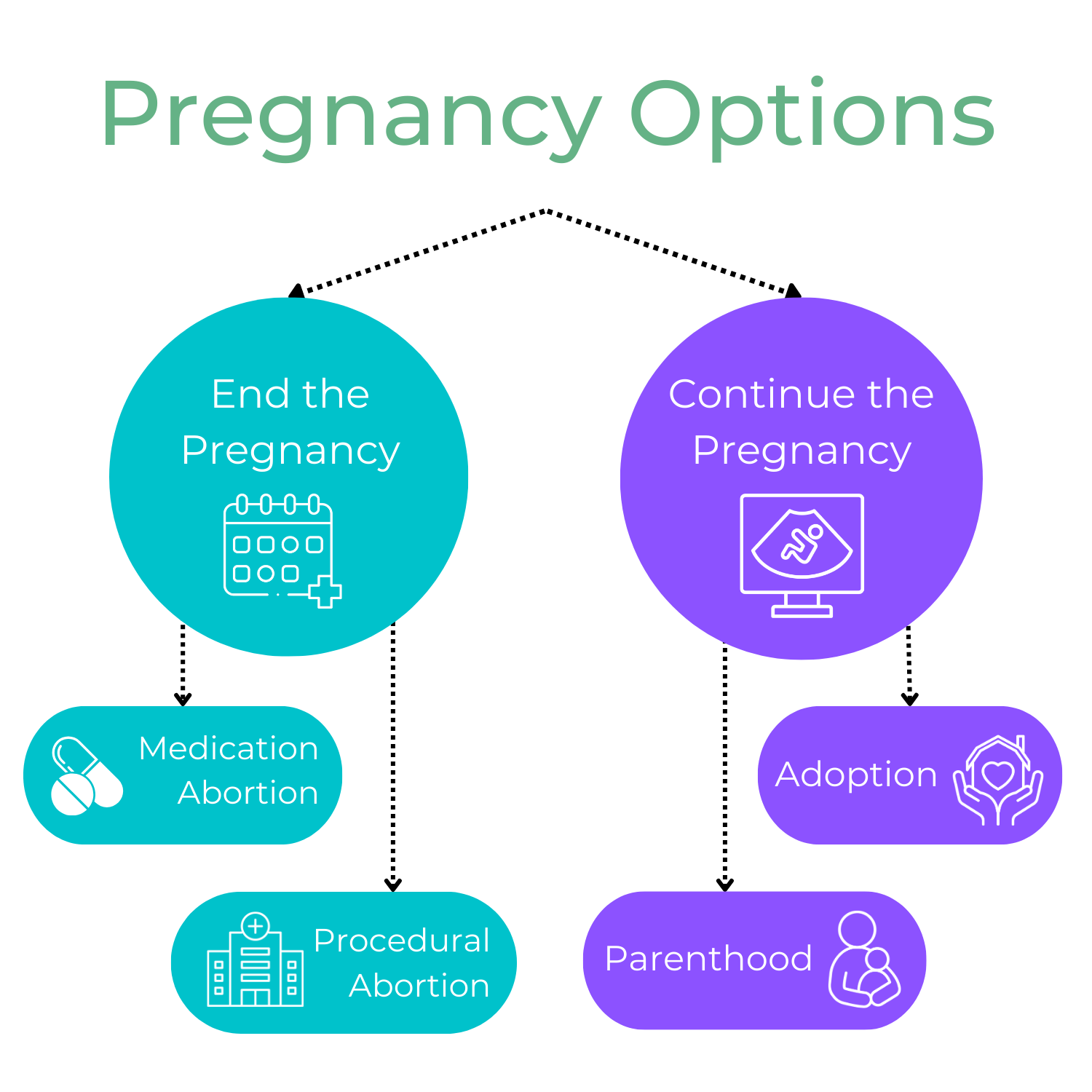 Earn While You Learn - Choices Pregnancy Center - Pregnancy Options